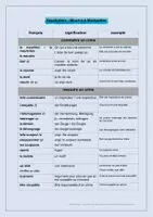 Vorschau - Spiele - Krimi-Rollenspiel Französisch zur Sprechförderung - Seite 2