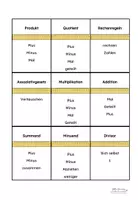 Vorschau - Spiele - Sag es nicht - Zahlen und Rechenbegriffe - Seite 1