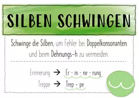 Vorschau - Fördermaterial/Inklusion - Rechtschreibung: Poster (Rechtschreibstrategien + Regeln) - Seite 1