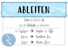 Vorschau - Fördermaterial/Inklusion - Rechtschreibung: Poster (Rechtschreibstrategien + Regeln) - Seite 2