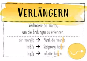 Vorschau - Fördermaterial/Inklusion - Rechtschreibung: Poster (Rechtschreibstrategien + Regeln) - Seite 3