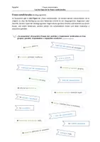 Vorschau - Arbeitsblätter - (Re)Descubrir las frases condicionales - inkl. Hilfe + Lösung - Deckblatt