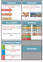 Aperçu - Apprentissages en autonomie - Mémo de français - Page 2