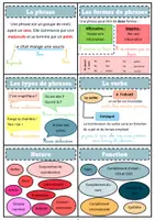 Aperçu - Apprentissages en autonomie - Mémo de français - Page 3