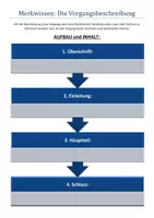 Vorschau - Arbeitsblätter - Vorgangsbeschreibung Merkwissen - Deckblatt
