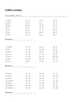 Aperçu - Feuilles d'exercices - Chiffres romains - Choix multiple #12#S - Page 2