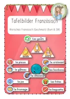 Vorschau - Präsentationen/Tafelbilder - Français: Tafelbilder / Plakate (Wortschatz Geschmack) Unité 3 - Deckblatt