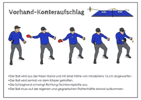 Vorschau - Poster - Tischtennis. Technikkarte Vorhand-Konteraufschlag. Poster - Seite 3