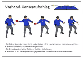 Vorschau - Poster - Tischtennis. Technikkarte Vorhand-Konteraufschlag. Poster - Seite 2