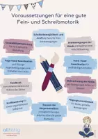 Vorschau - Poster - Voraussetzungen für eine gute Fein- und Schreibmotorik - Seite 1