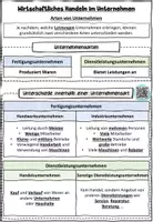 Vorschau - Stundenentwürfe - Arten von Unternehmen und die Wirtschaftsbereiche BwR 7 II Lehrplan Plus - Seite 2