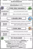 Vorschau - Stundenentwürfe - Arten von Unternehmen und die Wirtschaftsbereiche BwR 7 II Lehrplan Plus - Seite 3