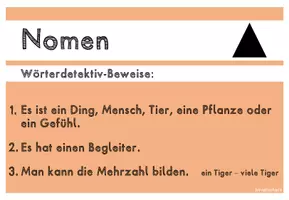 Vorschau - Merkblätter - Wortarten Merkplakate - Seite 2