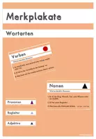 Vorschau - Merkblätter - Wortarten Merkplakate - Deckblatt