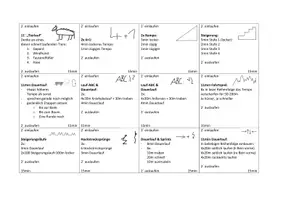 Vorschau - selbst erstellte Cliparts/Grafiken - Cooper-Test vorbereiten: Laufprogramme/Laufkarten 15/30min - Deckblatt