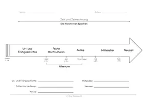 Vorschau - Arbeitsblätter - Zeit und Zeitrechnung - Periodisierung und historische Epochen - Seite 2