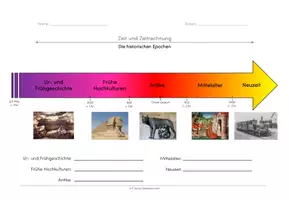 Vorschau - Arbeitsblätter - Zeit und Zeitrechnung - Periodisierung und historische Epochen - Deckblatt