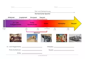 Vorschau - Arbeitsblätter - Materialpaket Einführung Geschichte - Zeit und Zeitrechnung - Deckblatt