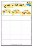 Vorschau - Arbeitsblätter - Ernährung u. Soziales: Basic AB Planungsgruppe Leittextarbeit - Seite 3