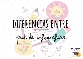 Vista previa - Refuerzo / NEE / Materiales de apoyo - Diferencias entre... (Pack de infografías sobre ortografía) - página 1