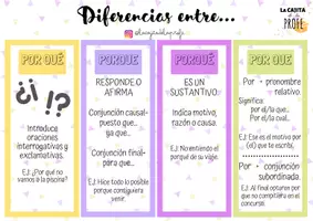 Vista previa - Refuerzo / NEE / Materiales de apoyo - Diferencias entre... (Pack de infografías sobre ortografía) - página 2