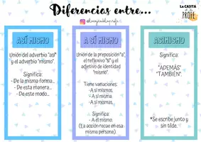 Vista previa - Refuerzo / NEE / Materiales de apoyo - Diferencias entre... (Pack de infografías sobre ortografía) - página 3