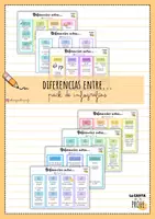 Vista previa - Refuerzo / NEE / Materiales de apoyo - Diferencias entre... (Pack de infografías sobre ortografía) - Portada