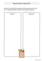 Vorschau - Unterrichtsreihen - Gesunde Ernährung: Unterrichtsreihe (Kl. 3/4) - Seite 2