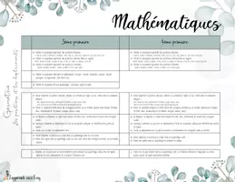 Aperçu - Outils du professeur - PACK - spécial P3/P4 - Page 3
