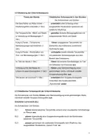 Vorschau - Stundenentwürfe - Unterrichtsentwurf + Material Sport 2. Klasse Tanzen - Seite 3