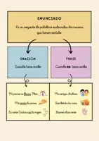 Vista previa - Unidades / Secuencias / Situaciones de Aprendizaje - Frases y oraciones + Tipos de oraciones + Ejercicios - página 1