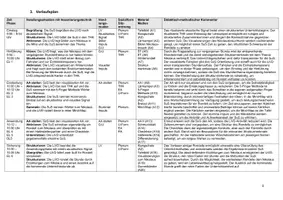Vorschau - Stundenentwürfe - Unterrichtsentwurf + ausgewähltes Material Rondell 3.Klasse - Seite 3