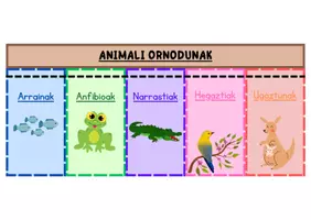 Vista previa - Unidades / Secuencias / Situaciones de Aprendizaje - ANIMALI ORNODUNAK ETA ORNOGABEAK - página 1