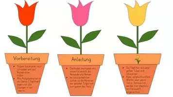 Vorschau - Stundenentwürfe - Frühlingssätze im Töpfchen_1 - Seite 1