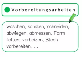 Vorschau - Poster - Ernährung und Soziales: Rezepte Ampel, Markieren von Arbeitsschritten - Seite 2