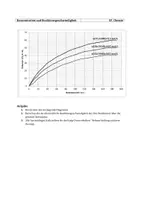 Vorschau - Stundenentwürfe - Materialpaket: Reaktionsgeschwindigkeit (Chemie EF) - Seite 2