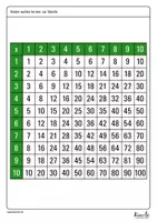 Vorschau - Spiele - 1x1 Tabelle als Puzzle zur Vertiefung der Malreihen - Seite 1