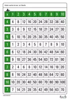 Vorschau - Spiele - 1x1 Tabelle als Puzzle zur Vertiefung der Malreihen - Seite 2