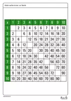 Vorschau - Arbeitsblätter - 1x1 Tabelle – Fehlende Zahlen einsetzen - Seite 2