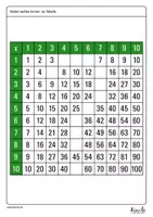 Vorschau - Arbeitsblätter - 1x1 Tabelle – Fehlende Zahlen einsetzen - Seite 3
