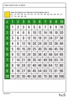 Vorschau - Arbeitsblätter - Malreihen üben – Pixelkunst in der 1x1 Tabelle - Seite 2