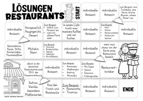 Aperçu - Jeux - im Restaurant / essen gehen Deutsch / allemand "Lass uns reden!" - Page 3