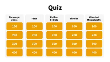 Vorschau - Quiz - Jeopardy/interaktives Quiz zu den Nährstoffen - Seite 2