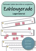Vorschau - Stationenlernen - Rationale Zahlen auf der Zahlengeraden - Legematerial - Deckblatt