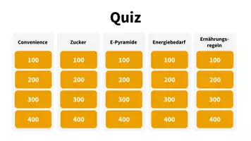 Vorschau - Quiz - Materialpaket: Jeopardy/Quiz: Ernährung - Deckblatt