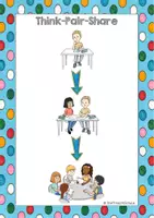 Vorschau - Bildkarten - Kooperatives Lernen - Think-Pair-Share - Seite 3