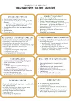 Vorschau - Arbeitsblätter - Deutsch Abiturvorbereitung - Redekarten (Sprachvarietäten) - Seite 1
