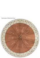 Vorschau - Spiele - Einmaleins Klammerkreis 4er-Reihe*Multiplikation - Seite 1