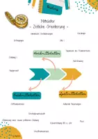 Vorschau - Arbeitsblätter - UR6 Europa im Mittelalter - 3. Stunde: Das Mittelalter: Zeitliche Orientierung (Darstellungstext, Zuordnungsaufgabe, Zeitstrahl) - Seite 3