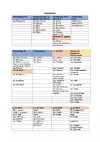 Vorschau - Text - Fremdwörterliste und Wörter mit ä ohne Ableitung Liste - Deckblatt